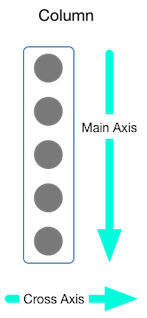 column axis